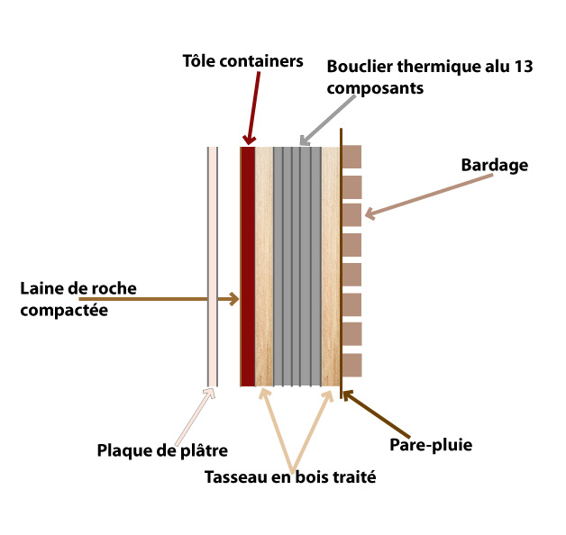 schema