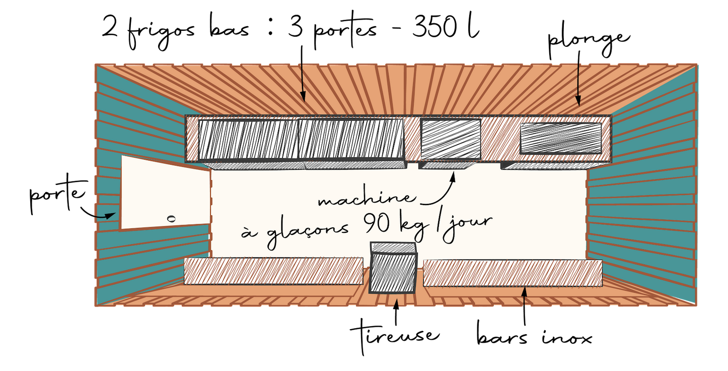 PLAN BUVETTE ÉPHÉMÈRE